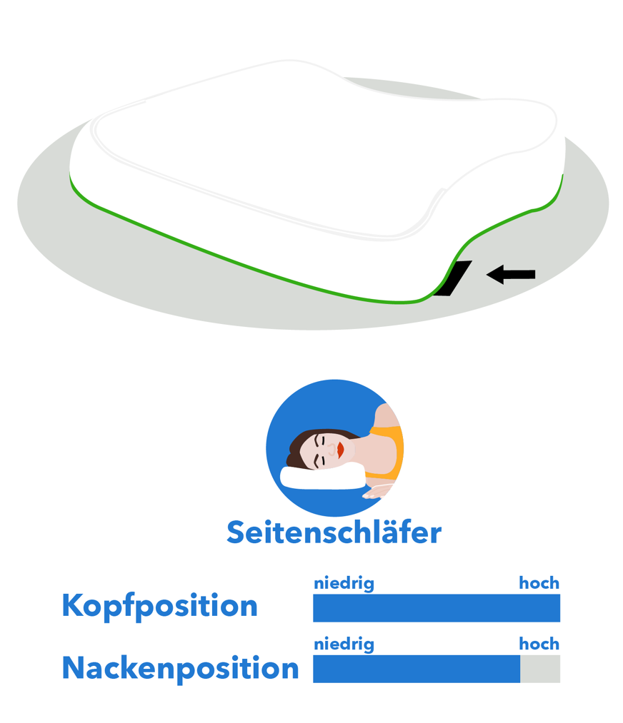 Blackroll Kissen Position 4